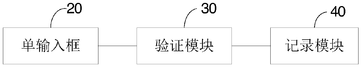 Single input box login verification method and device