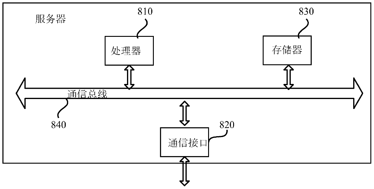 Single input box login verification method and device