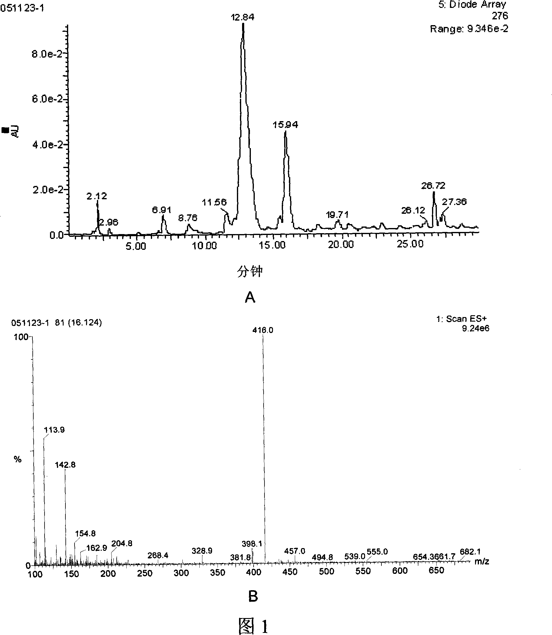 A kind of antihypertensive active tripeptide and its preparation method and application