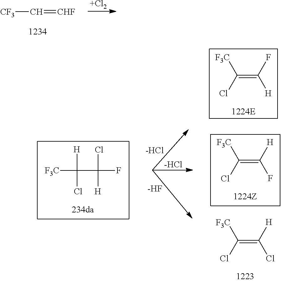 Method for Producing 2-Chloro-1,3,3,3-Tetrafluoropropene