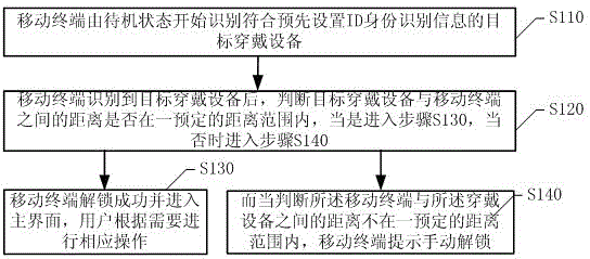 Method and system for automatic short-distance unlocking of mobile terminal