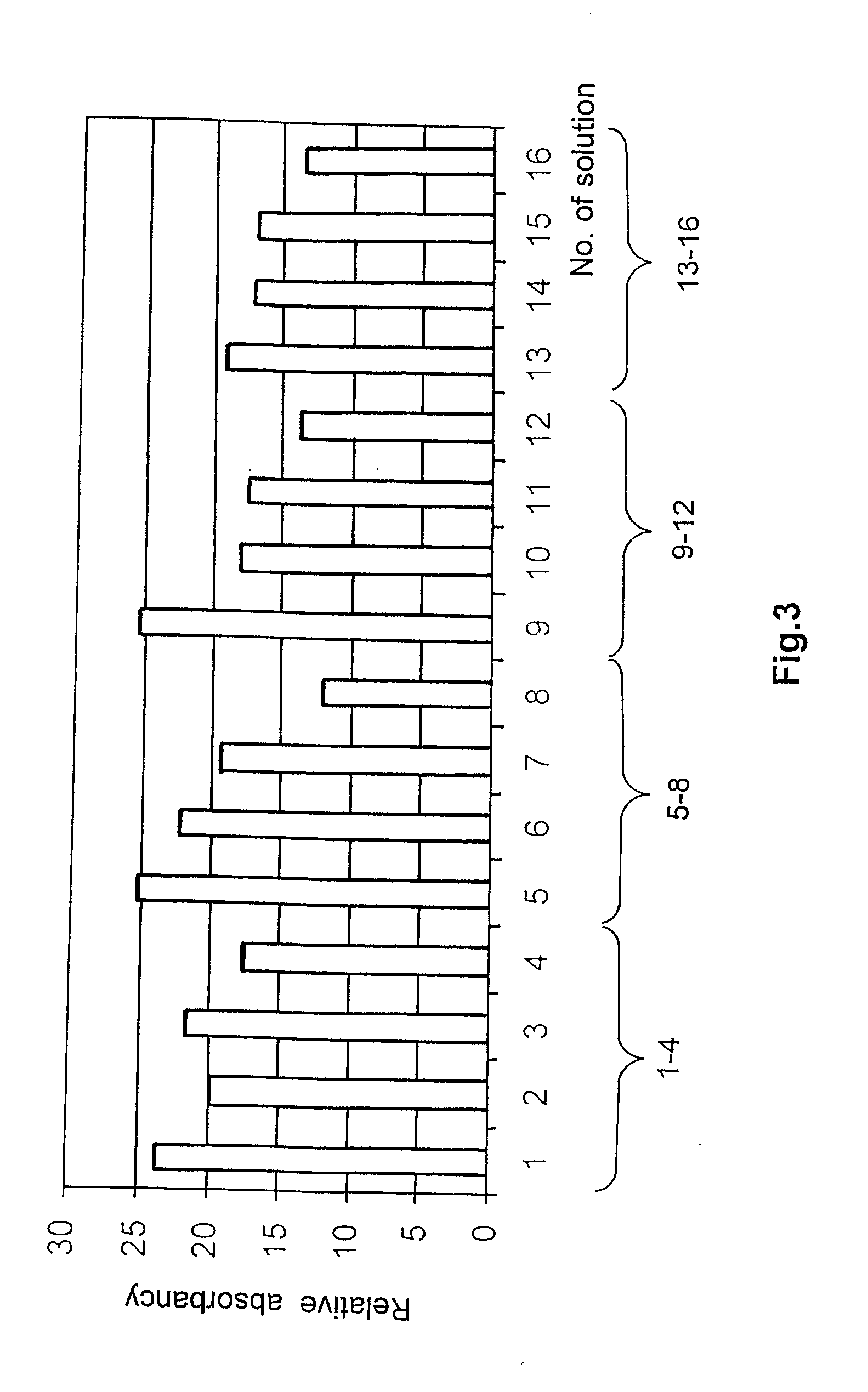 Pharmaceutical composition comprising s-nitrosoglutathione and polysaccharide