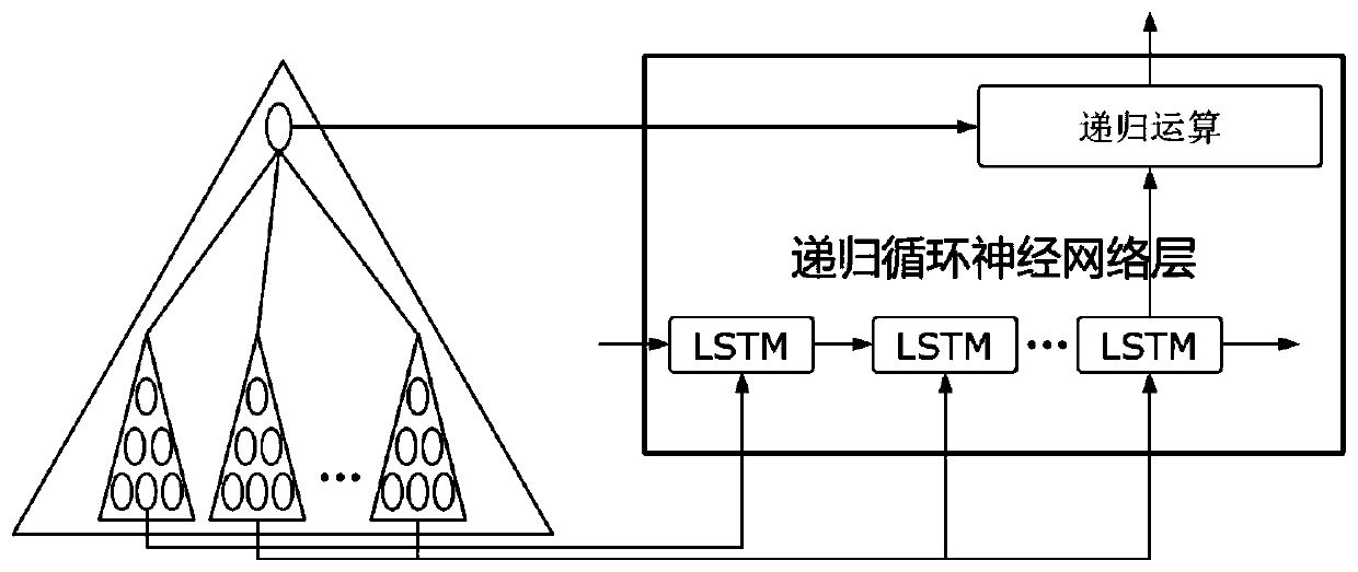 Construction method of enterprise intellectual property value assessment model