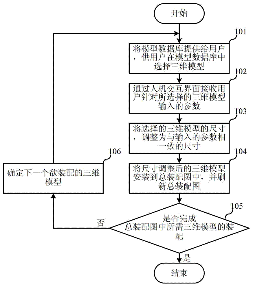 Automatic assembly method and system of three-dimensional models