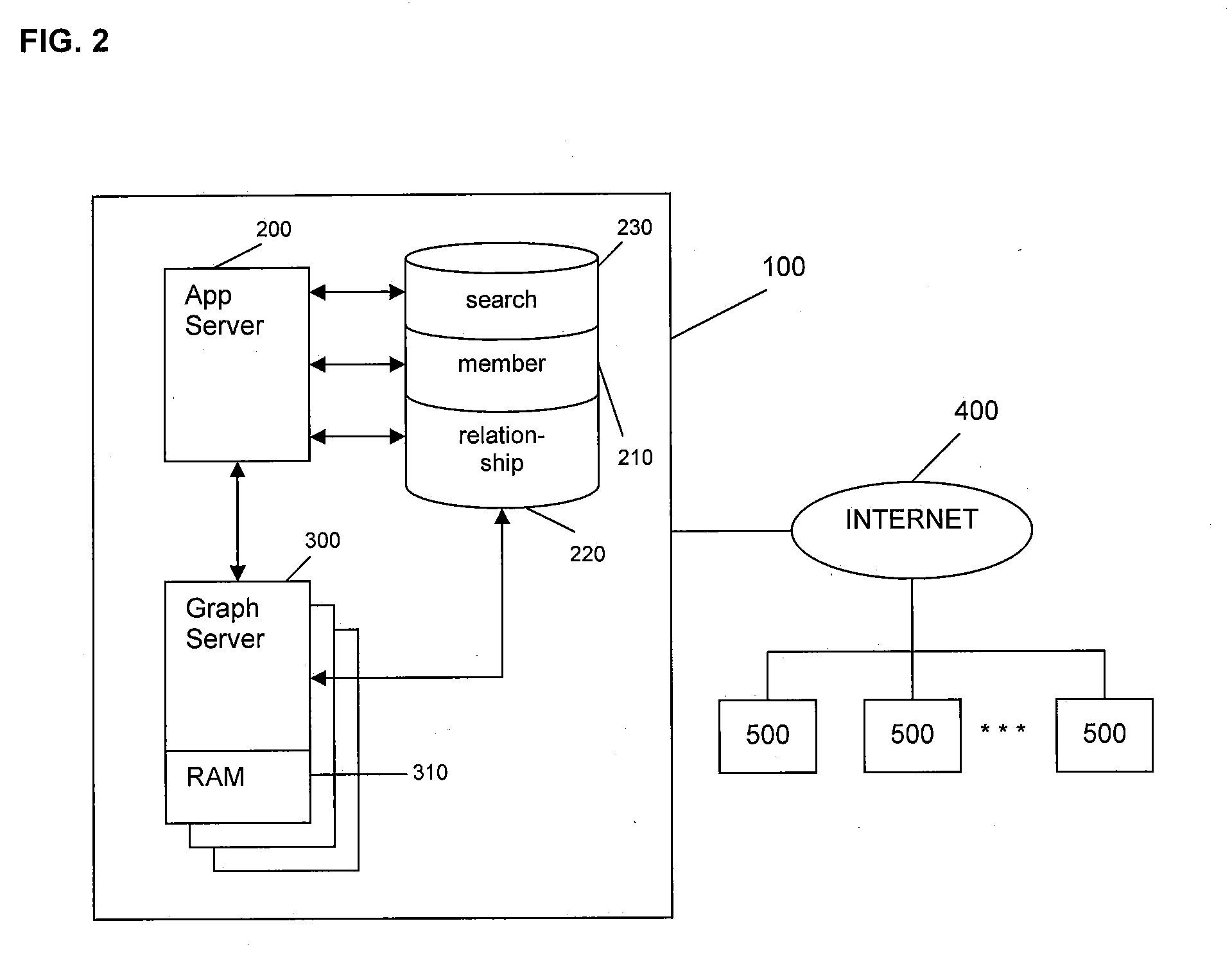 System and method for managing information flow between members of an online social network
