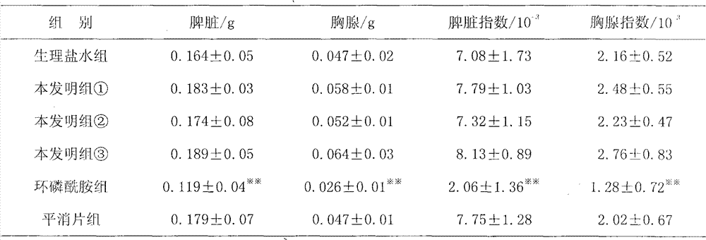 Chinese medicine effective part composition with antitumor effect and preparation method thereof