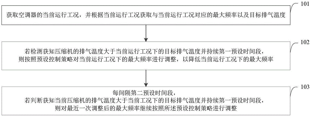 Refrigerant leakage protection control method, controller and air conditioner