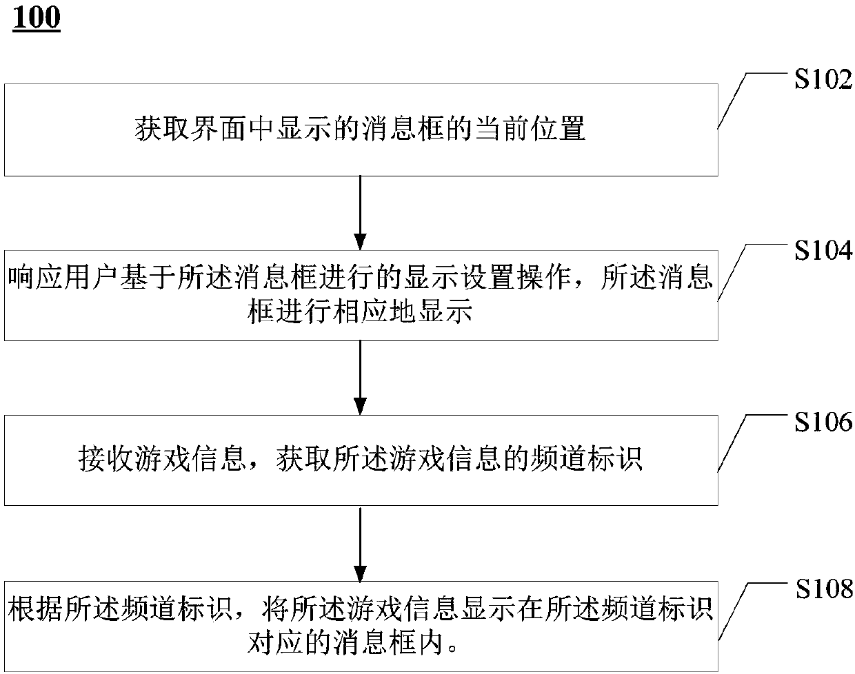 Game information display method and device