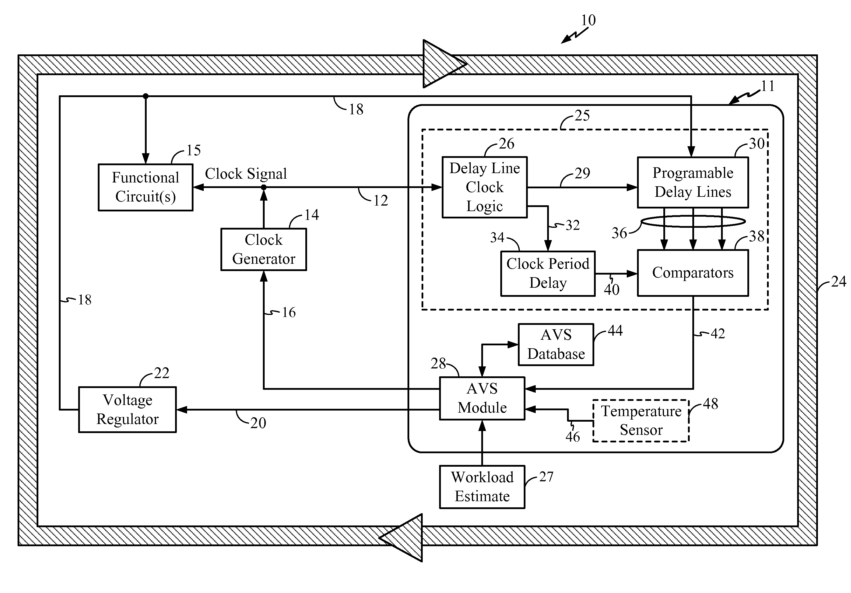Temperature Compensating Adaptive Voltage Scalers (AVSs), Systems, and Methods