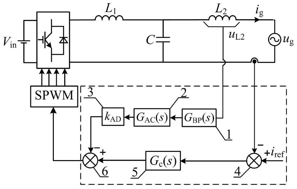 Active damping control system and method