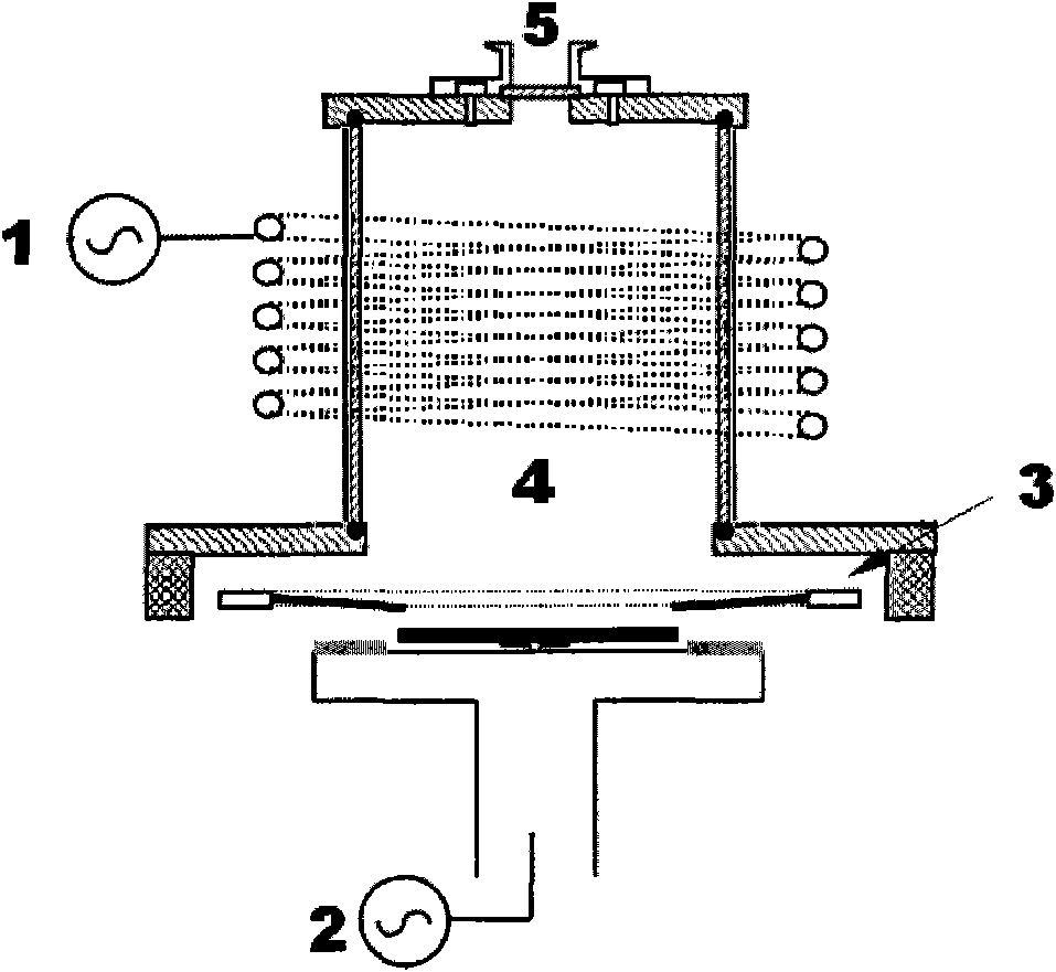 Dry etching method for two-color HgCdTe device and etching device thereof