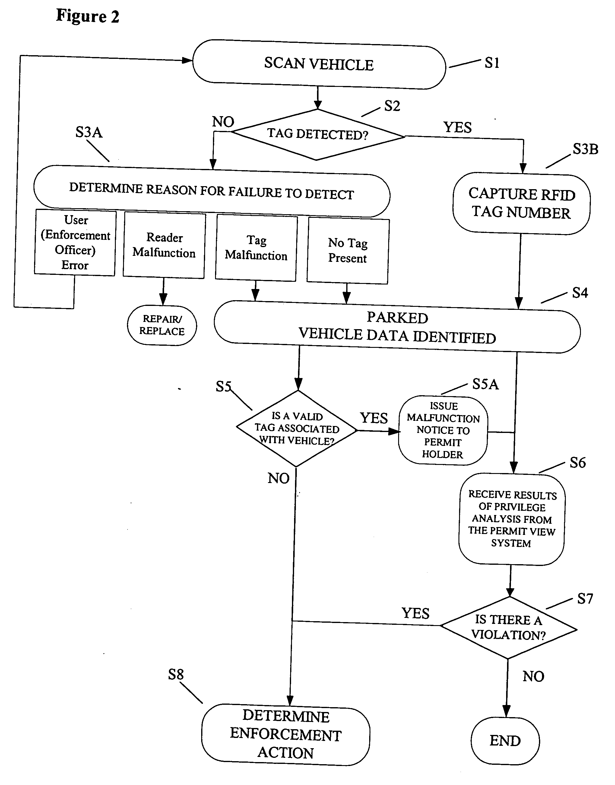Parking environment management system and method