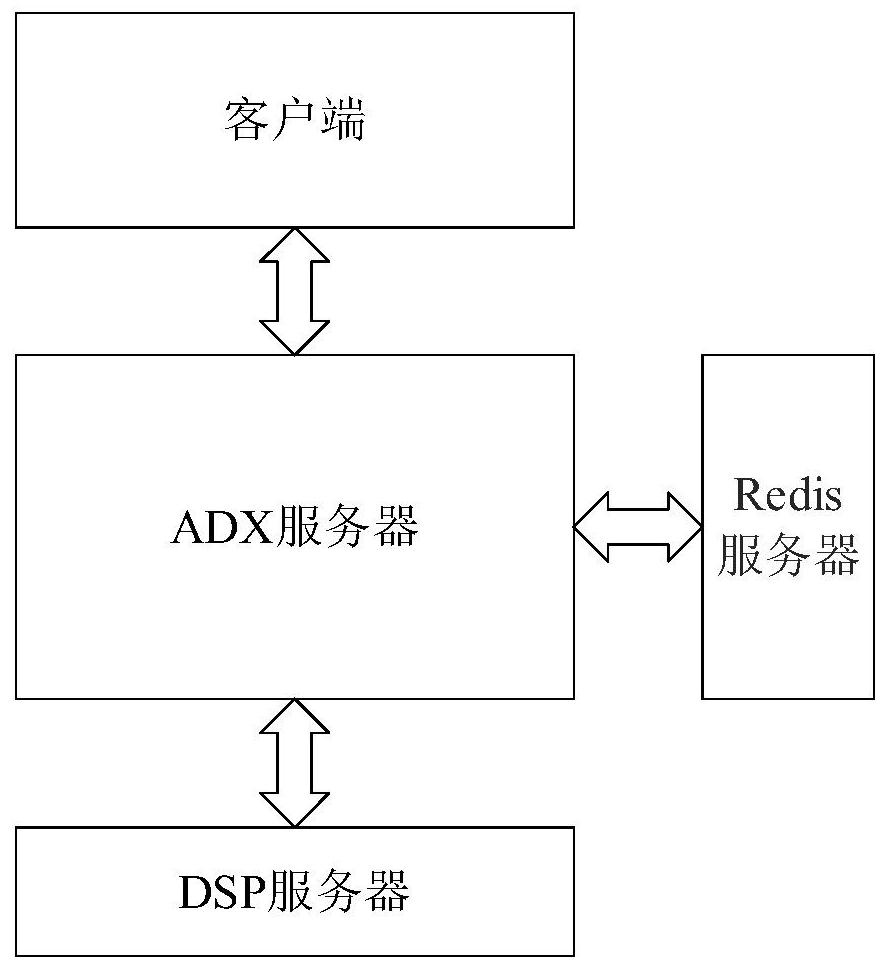 ADX-based advertisement landing page dynamic generation method, computer equipment and storage medium