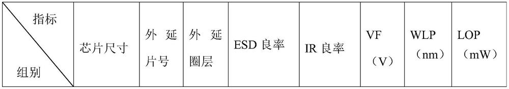 Ultraviolet LED epitaxial structure and preparation method and application thereof