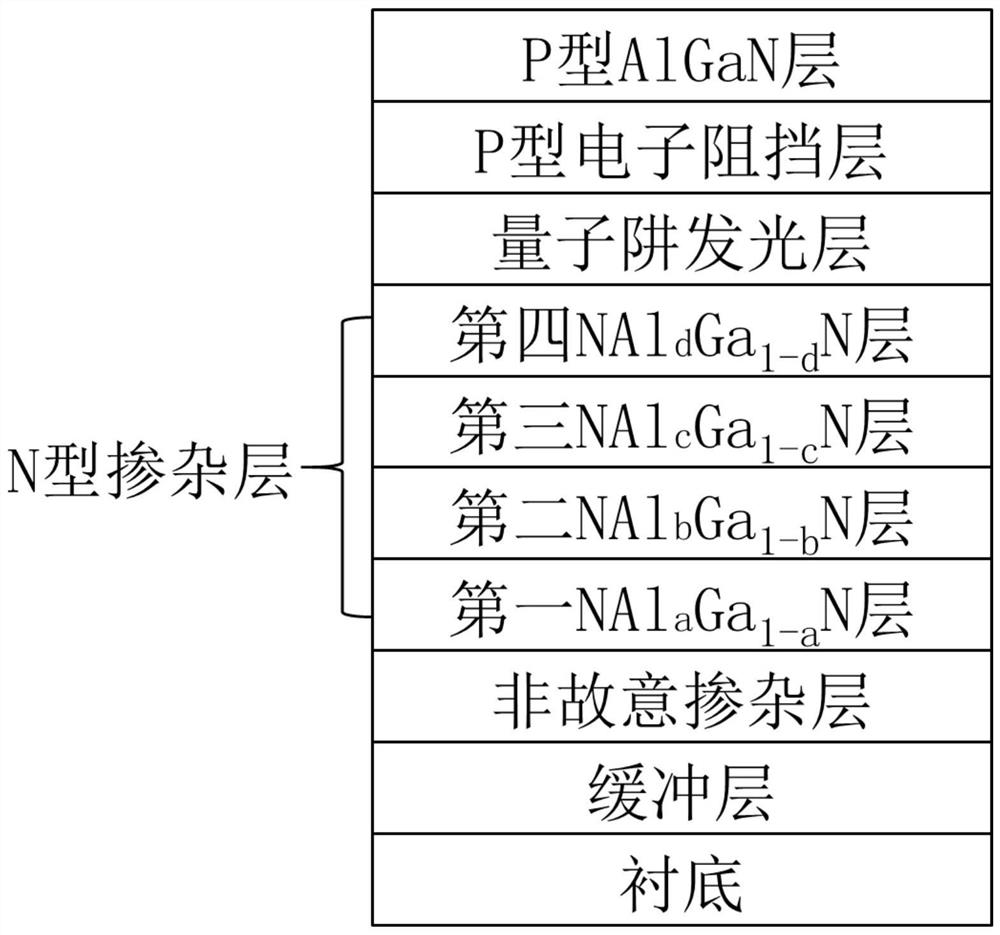 Ultraviolet LED epitaxial structure and preparation method and application thereof