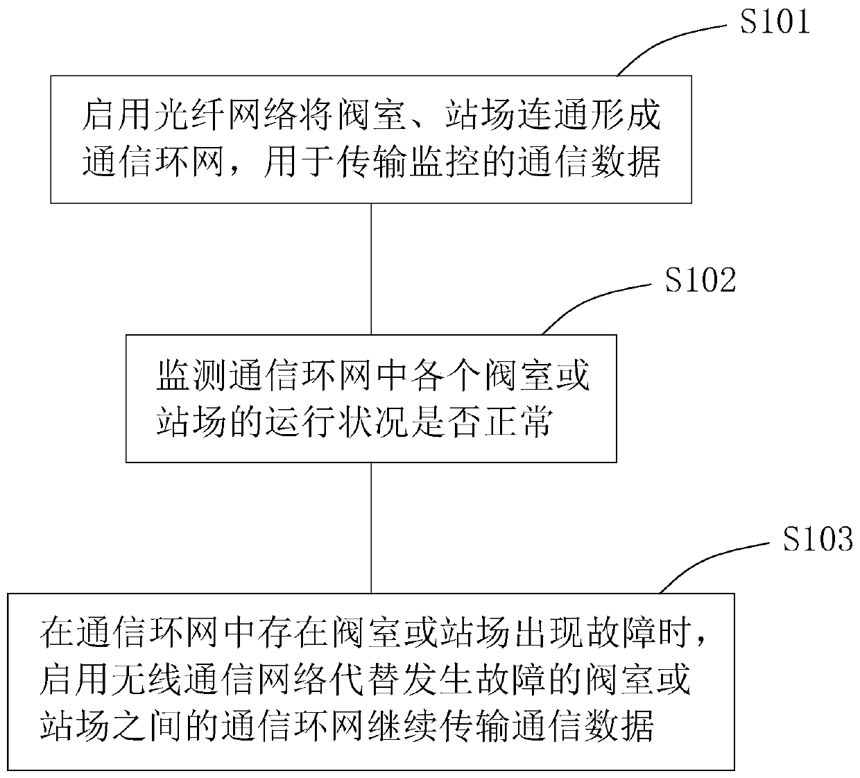 gas-monitoring-method-and-system-and-computer-storage-medium-eureka