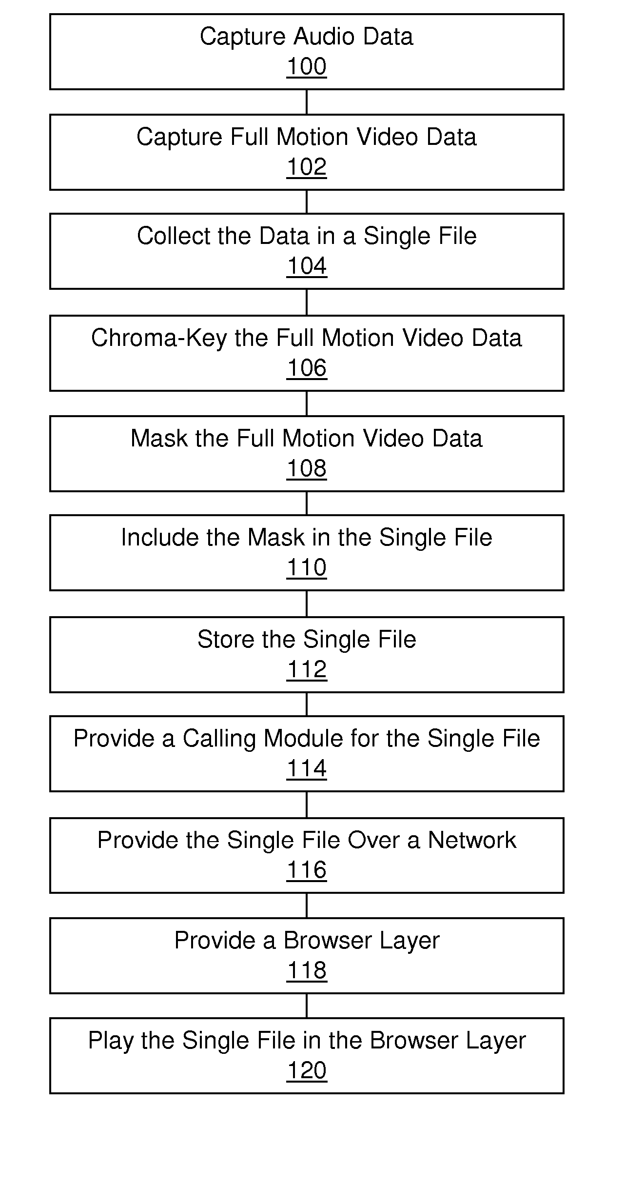 Method and system of providing multimedia content