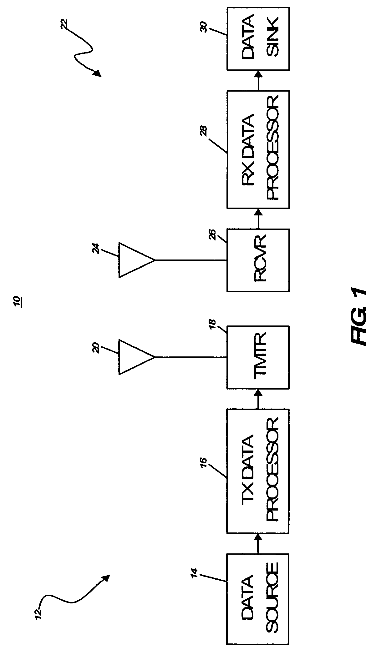 Mixed superscalar and VLIW instruction issuing and processing method and system