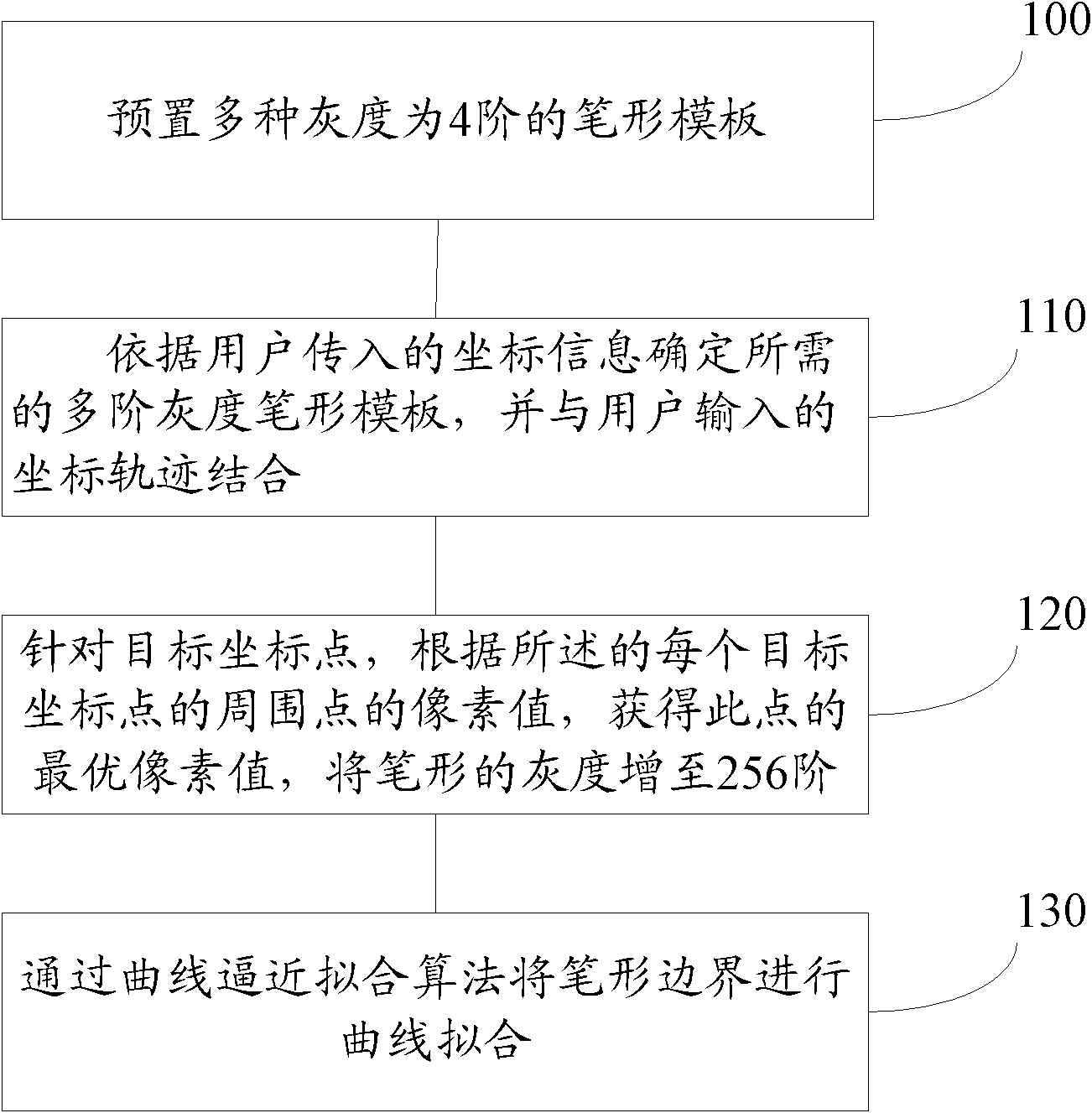 Method and device for preventing stroke shape from deforming