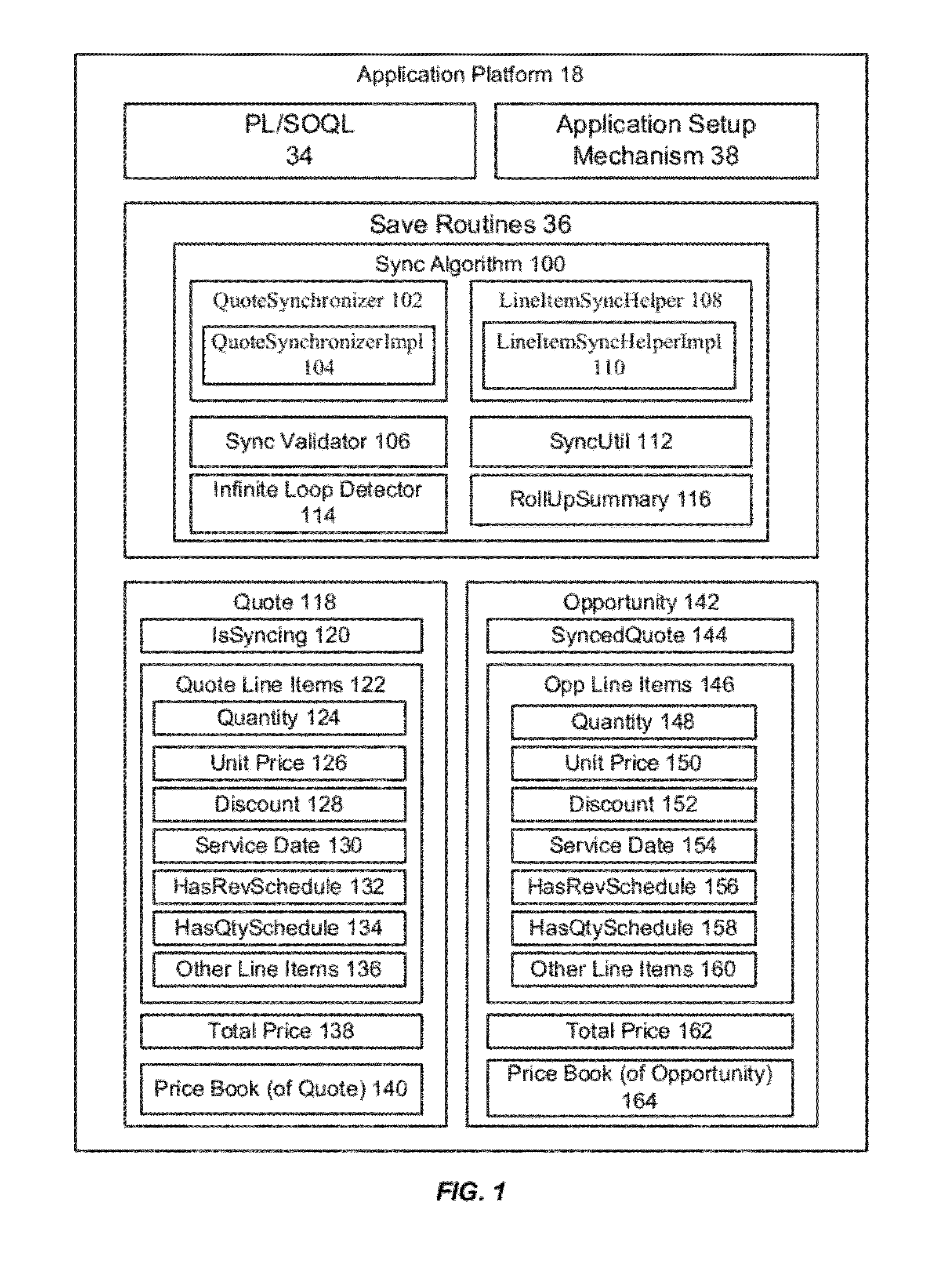 Methods and systems for synchronizing data in a multi-tenant database environment