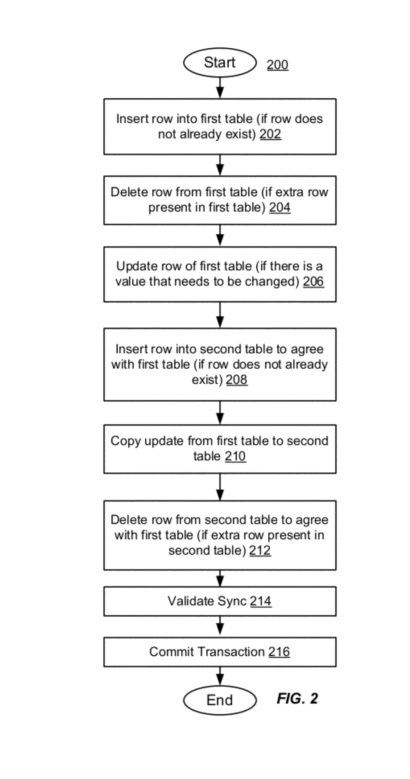 Methods and systems for synchronizing data in a multi-tenant database environment