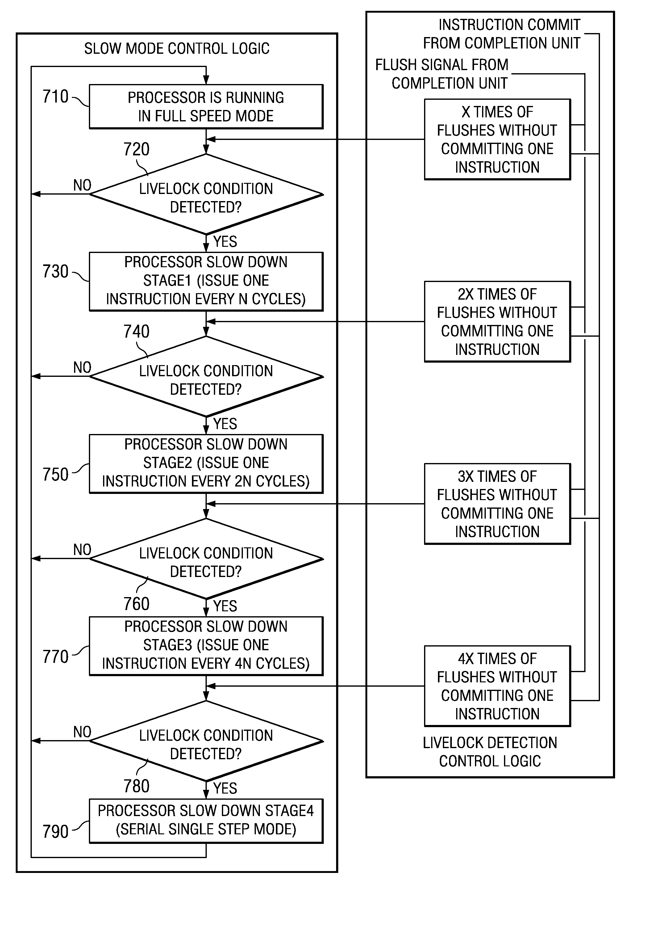 System and method for placing a processor into a gradual slow mode of operation