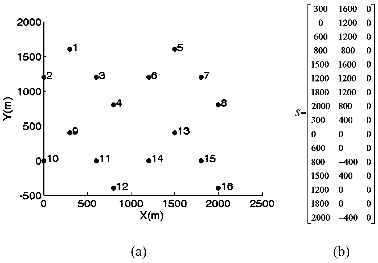 Unmanned-manned aircraft formation communication topology heuristic optimization method and device