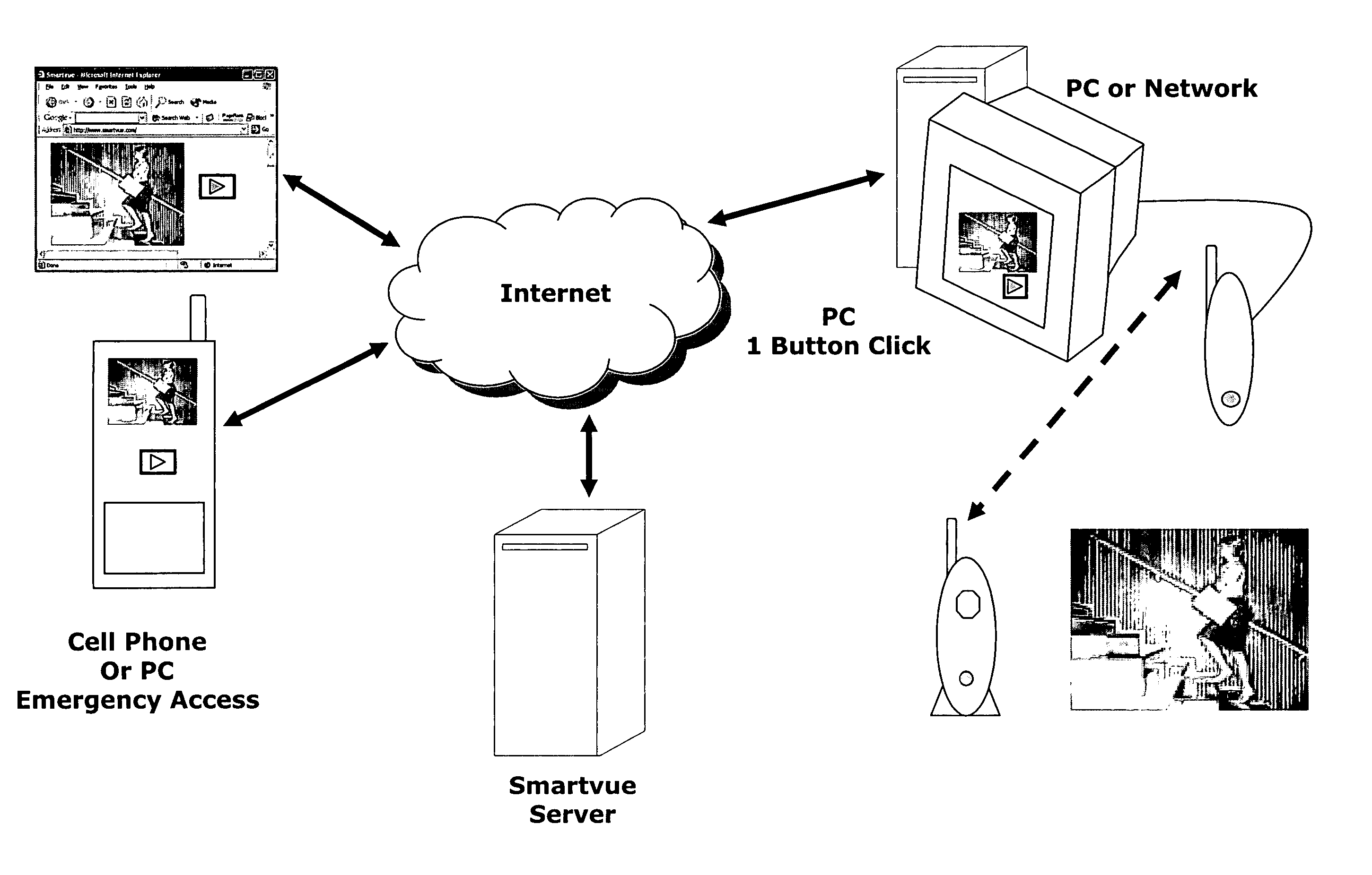 Wireless video surveillance system and method with two-way locking of input capture devices