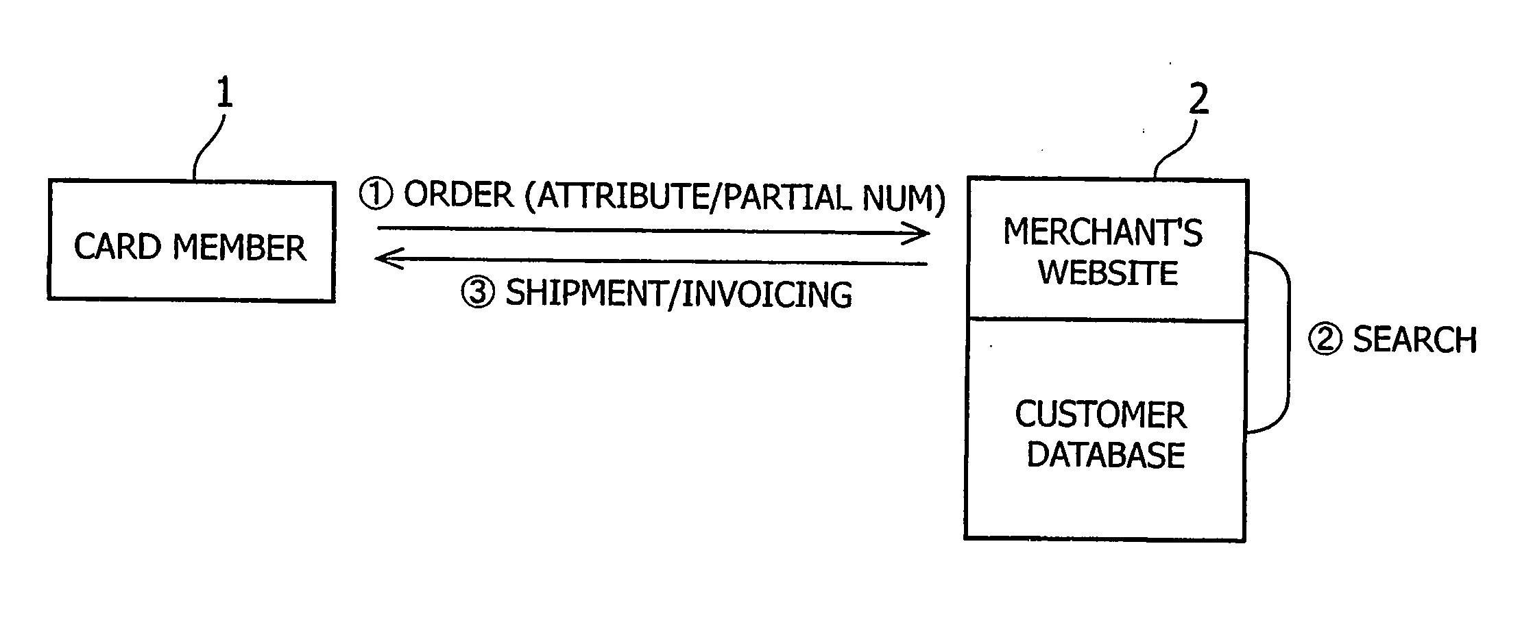 Method for credit card payment settlement and system for same