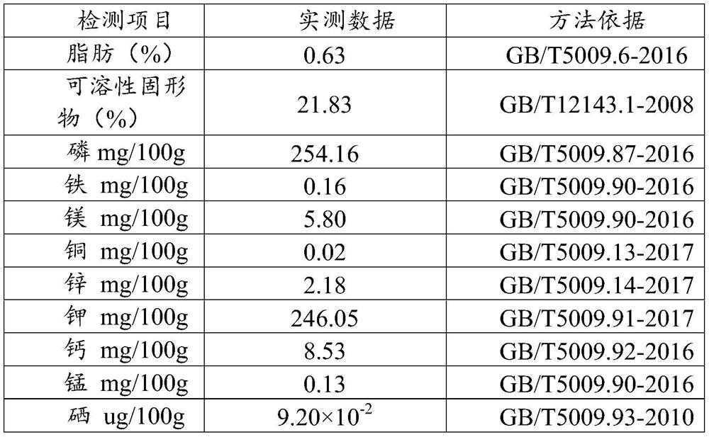 Tussah male moth nutrient solution and production method thereof