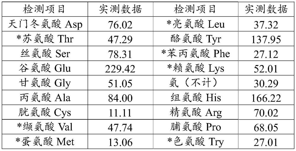 Tussah male moth nutrient solution and production method thereof