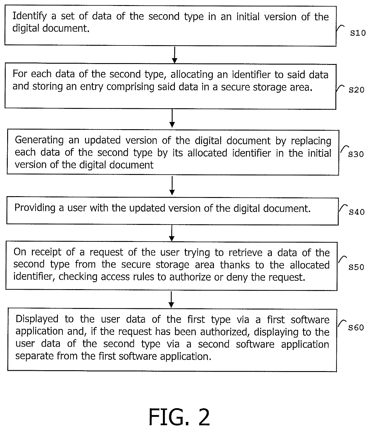 Method for securing a digital document