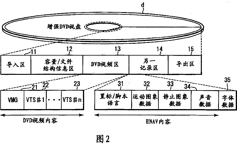 Optical disk device and optical disk process method, and optical disk