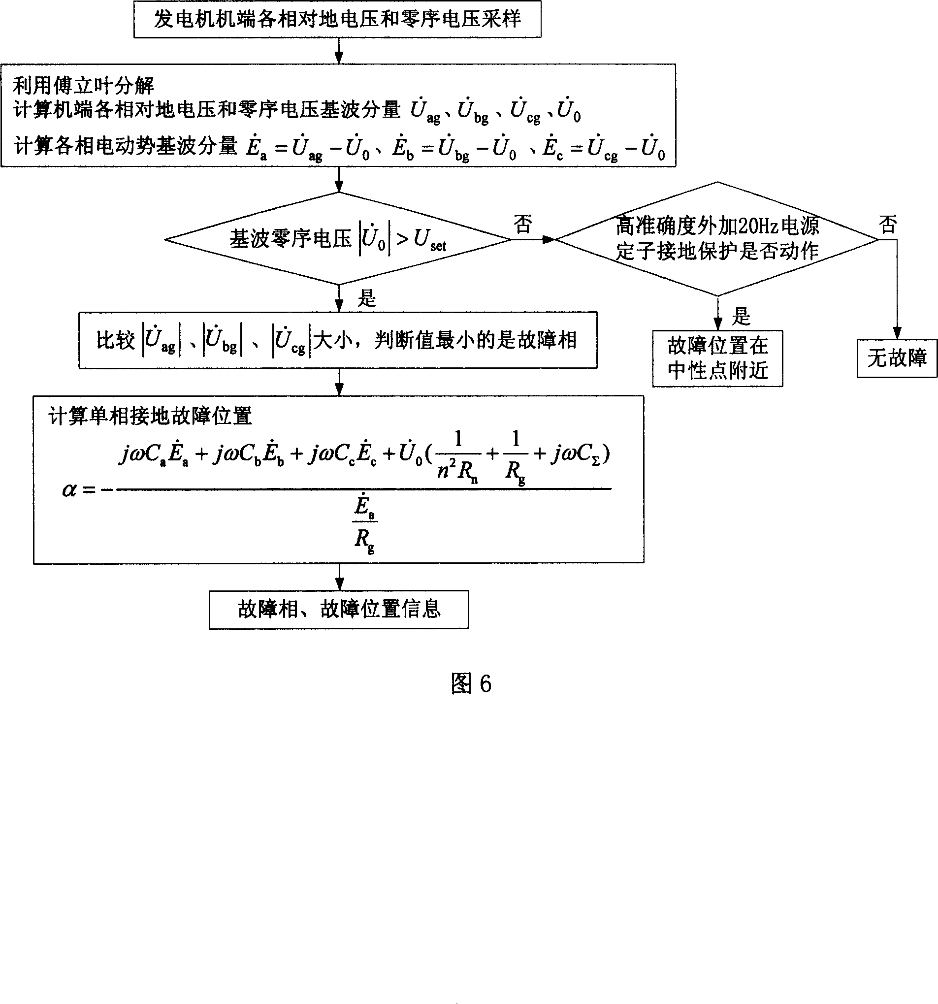 Protection and fault positioning method for generator stator winding single-phase earthing