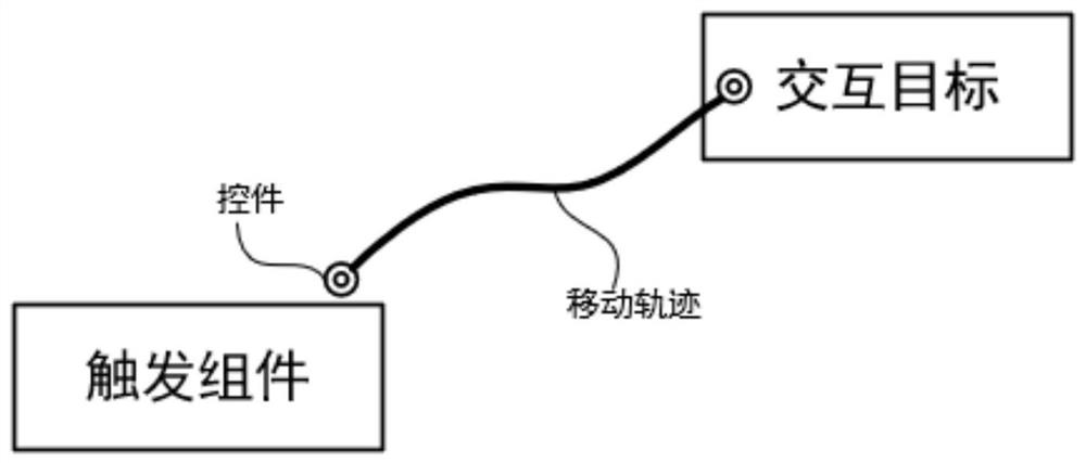 A Component Interaction Target Selection Method for Prototyping Tools