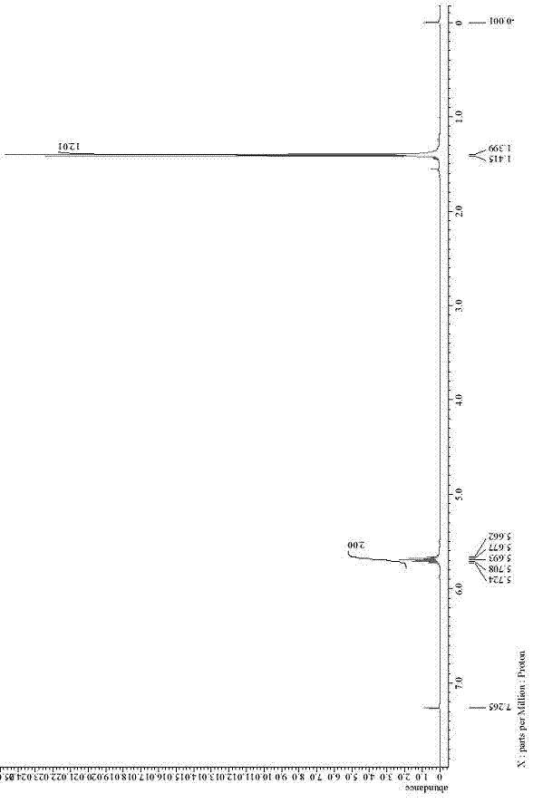Synthetic method for disulfide diisopropyl xanthate