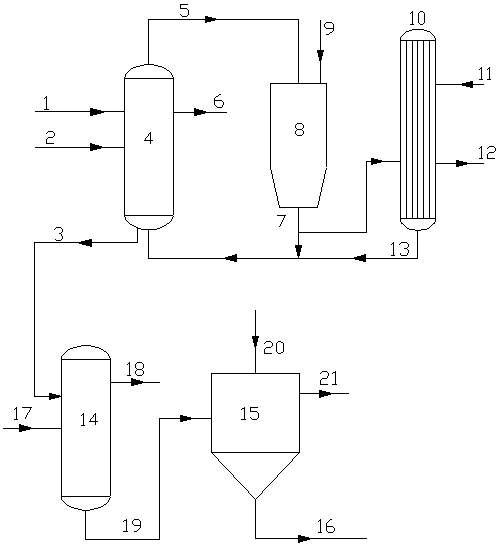 A kind of treatment method of oil refining alkali residue waste liquid