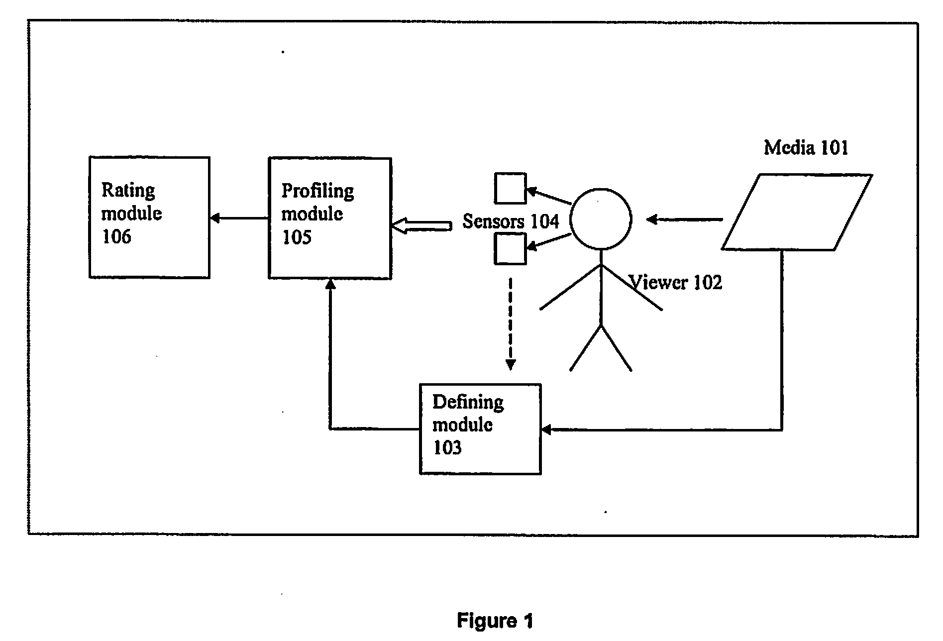 Method And System For Creating An Aggregated View Of User Response Over Time-Variant Media Using Physiological Data