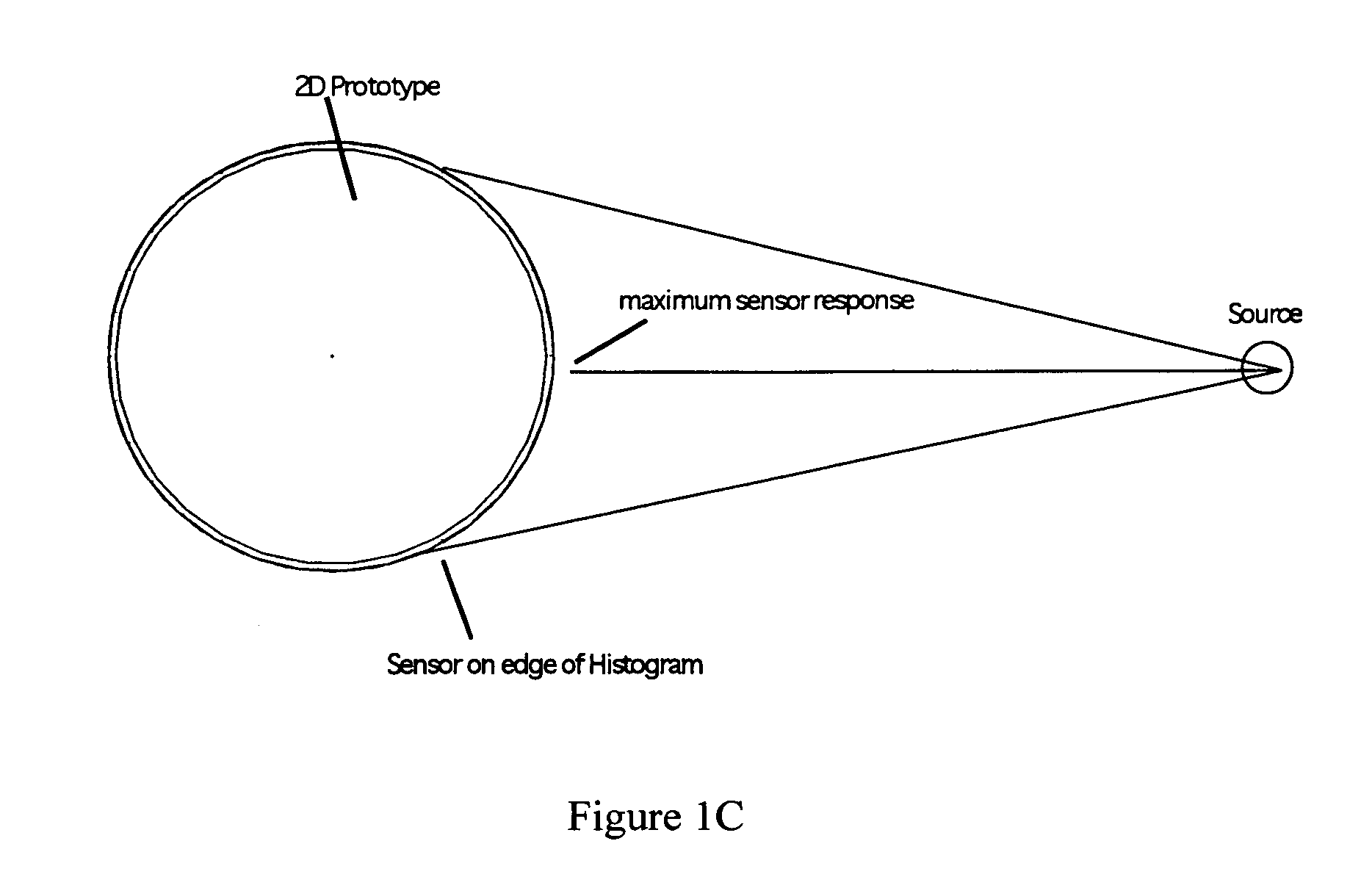 Curved sensor array apparatus and methods