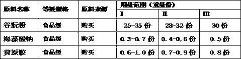 Strengthening maize powder and preparation method thereof