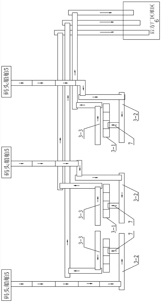 Wharf material unloading measurement entrusted management system and management method