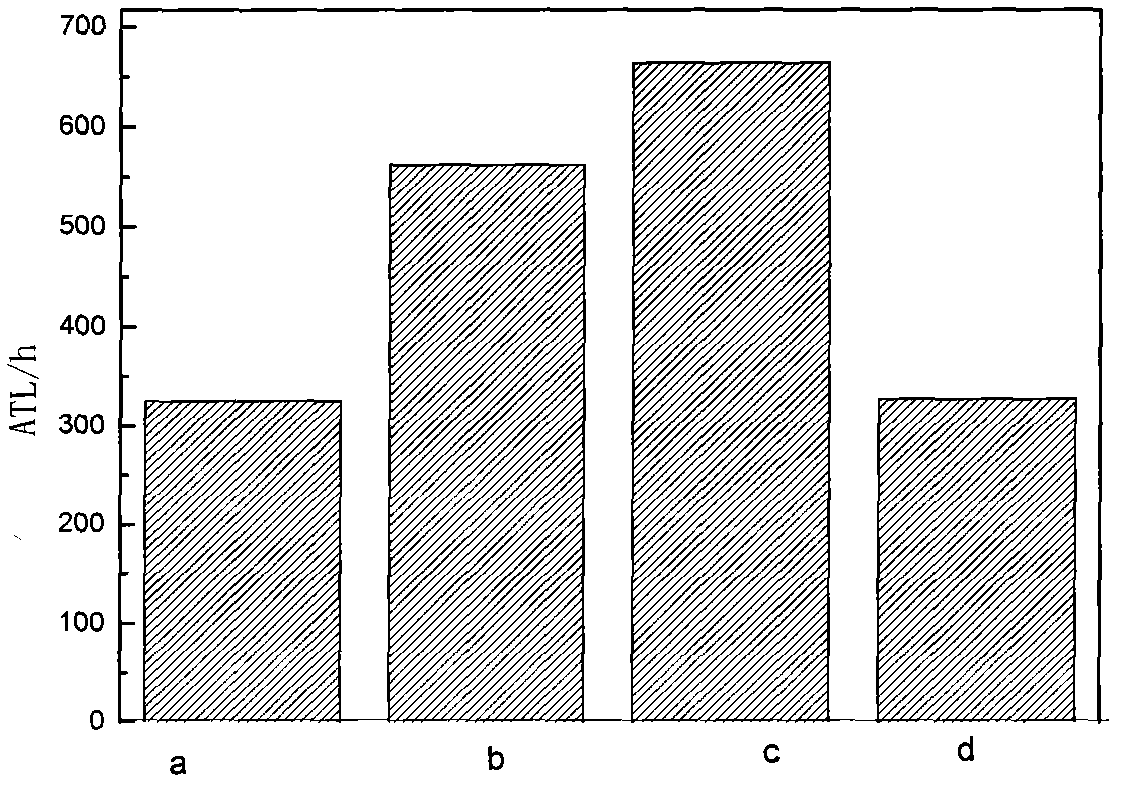 Preparation method for tantalum-contained interlayer metallic oxide electrode