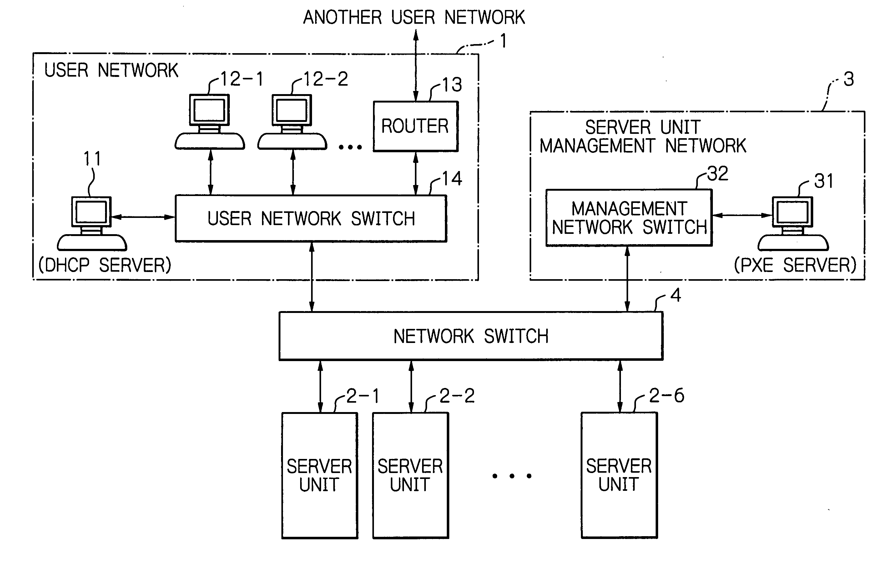 Network switch for logical isolation between user network and server unit management network and its operating method