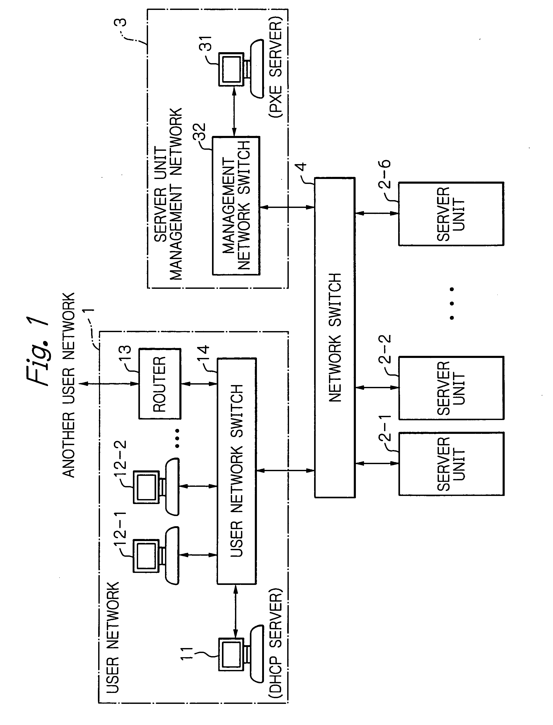 Network switch for logical isolation between user network and server unit management network and its operating method