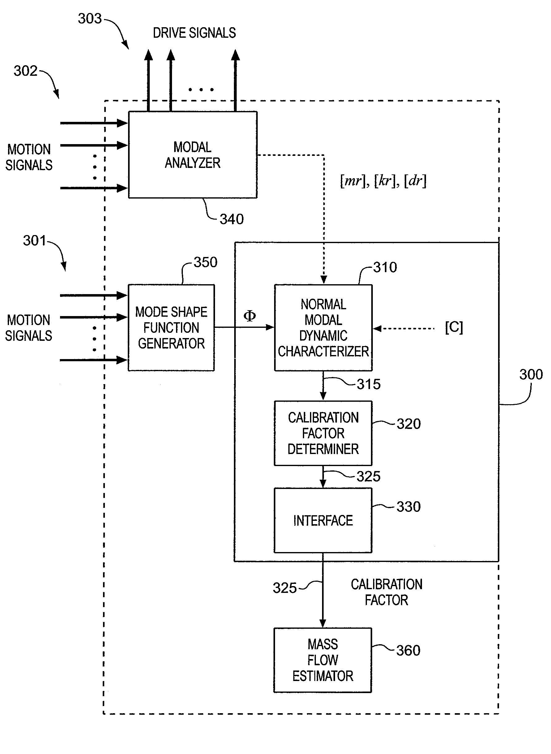 Apparatus, methods and computer program products for generating mass flow calibration factors using a normal modal dynamic characterization of a material-contained conduit