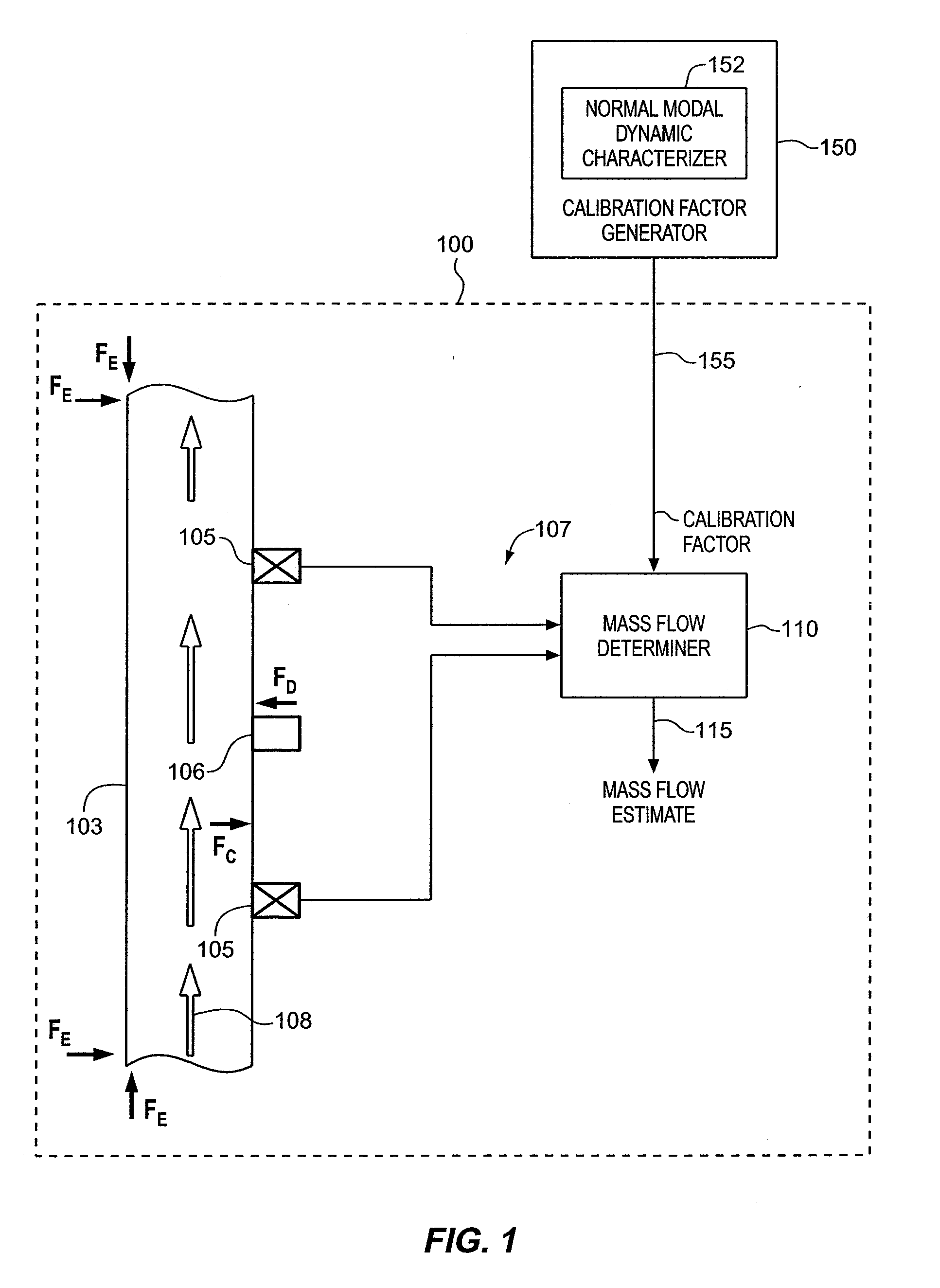 Apparatus, methods and computer program products for generating mass flow calibration factors using a normal modal dynamic characterization of a material-contained conduit