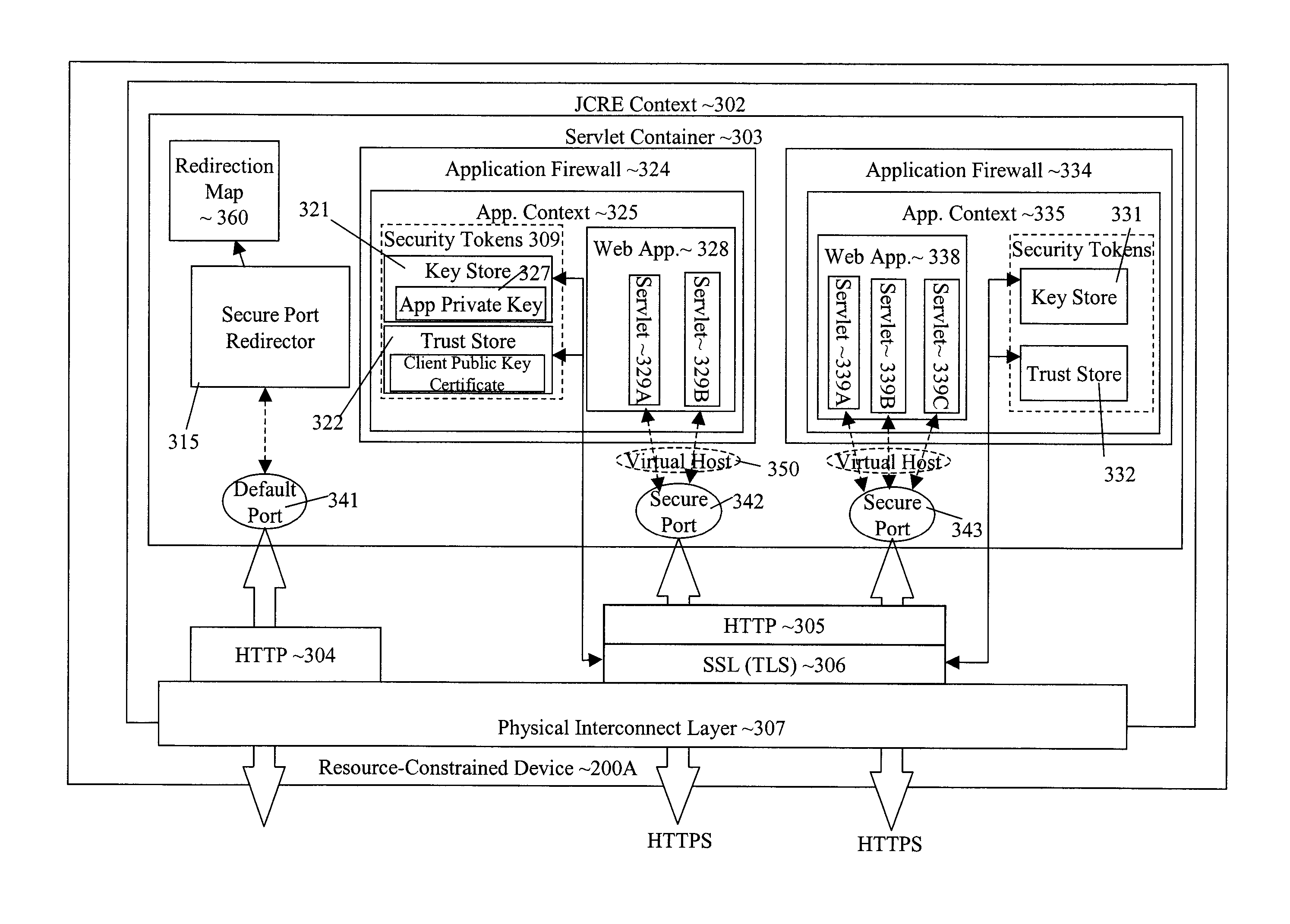 Transport-level web application security on a resource-constrained device