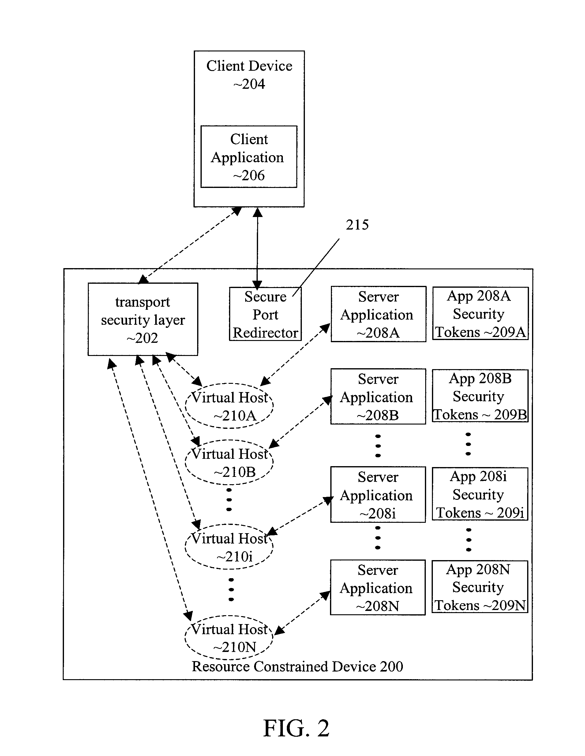 Transport-level web application security on a resource-constrained device