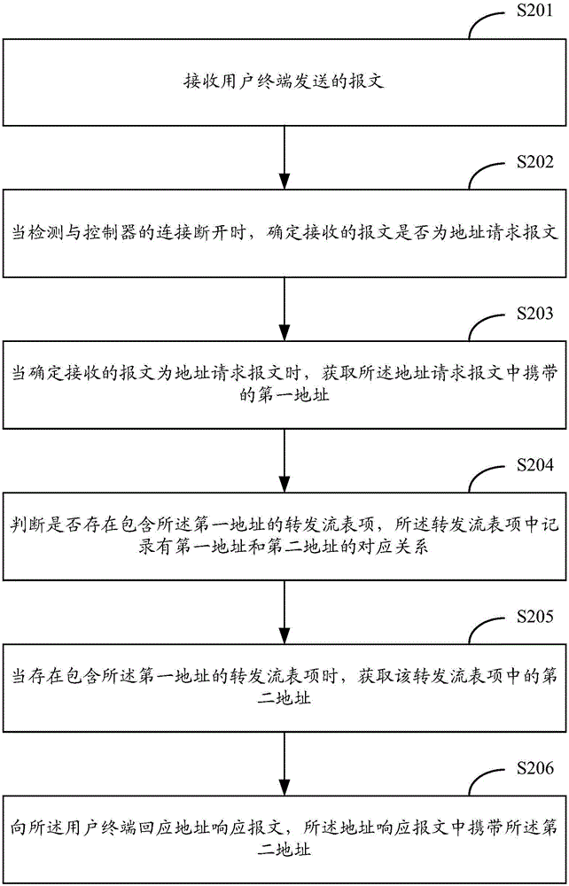 Message response method and apparatus