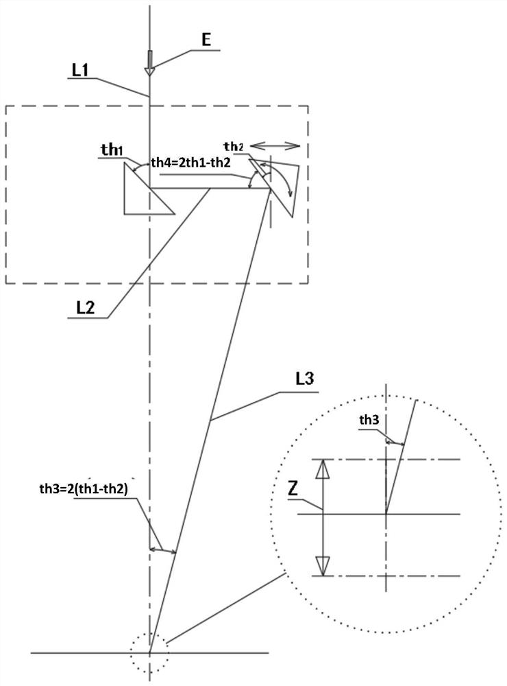 Laser processing device with controllable light beam incident angle and laser processing method